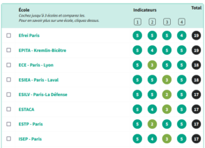 2022_classement-Letudiant-proximite-entreprises - Actus